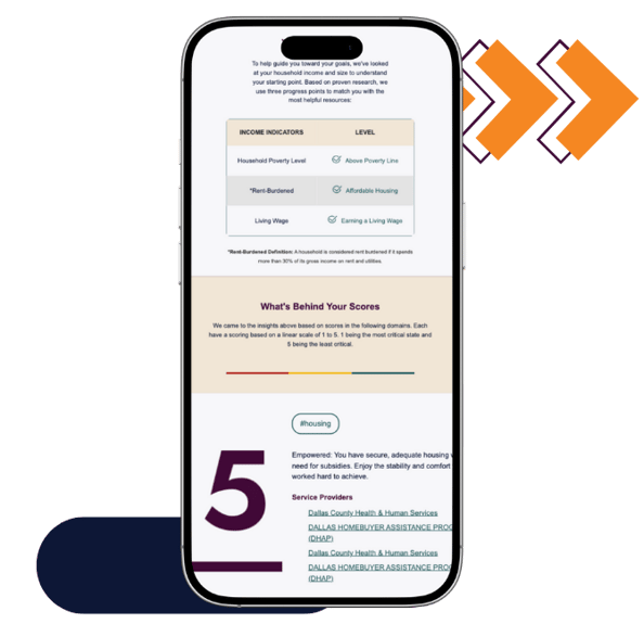 Product Page #3